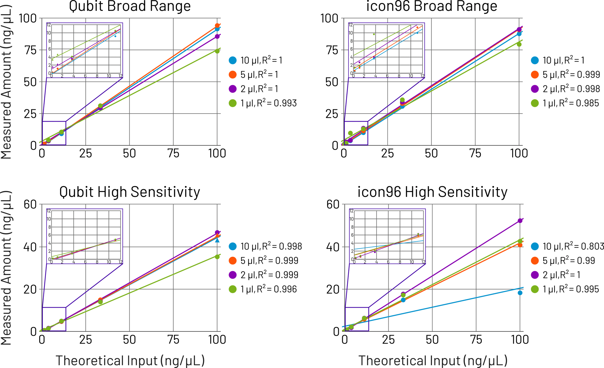 CombinedPlots