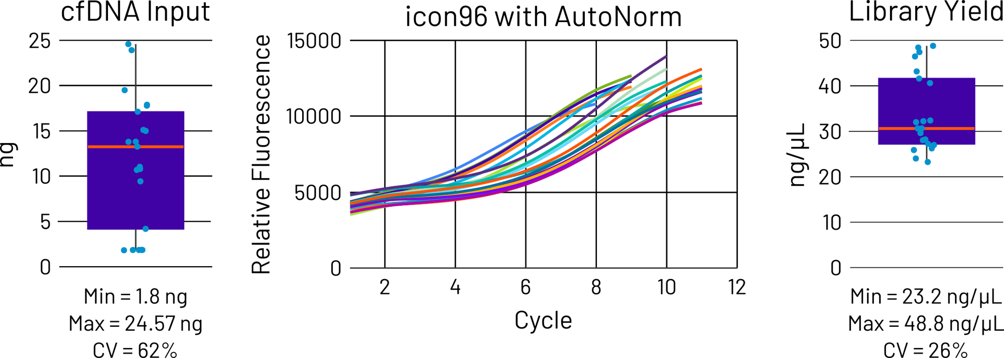 cfDNA Fig 3