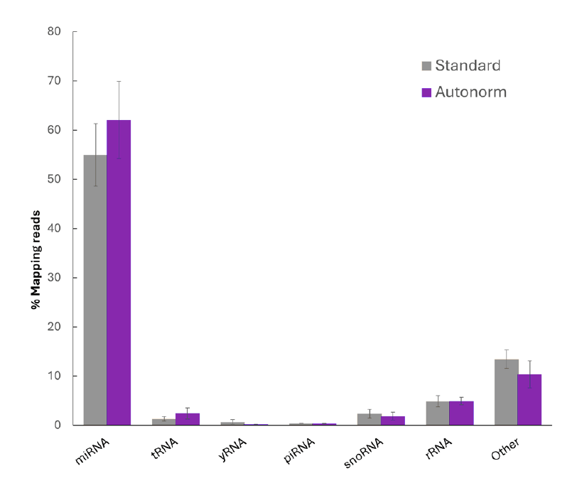 20251119 Revvity App Note - Fig3 n6 colors